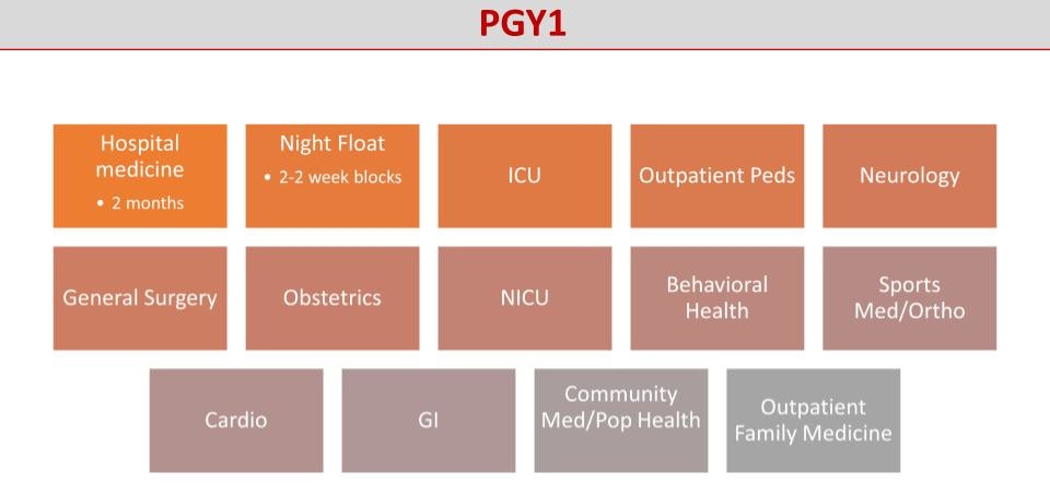 PGY 1 Schedule Block