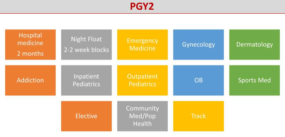 PGY 2 Schedule Block