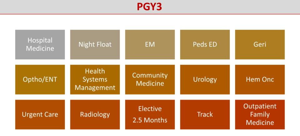 PGY 3 Schedule Block