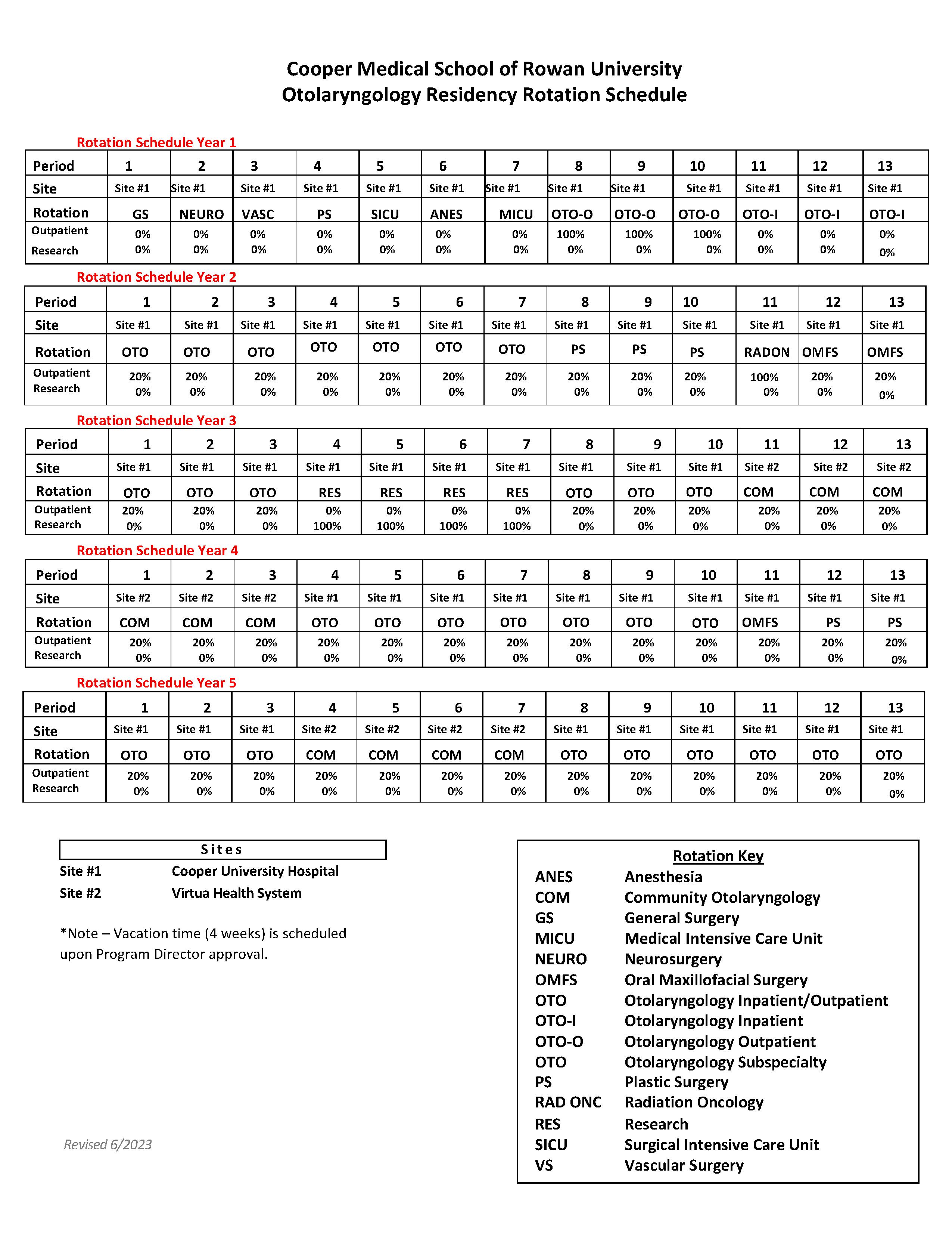 Otolaryngology Block Schedule for Residency 2023