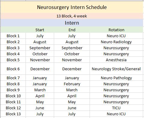 intern